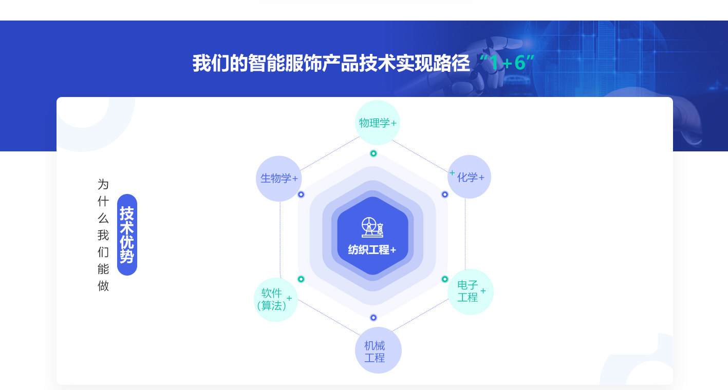智能服飾技術(shù)實(shí)現(xiàn)路徑