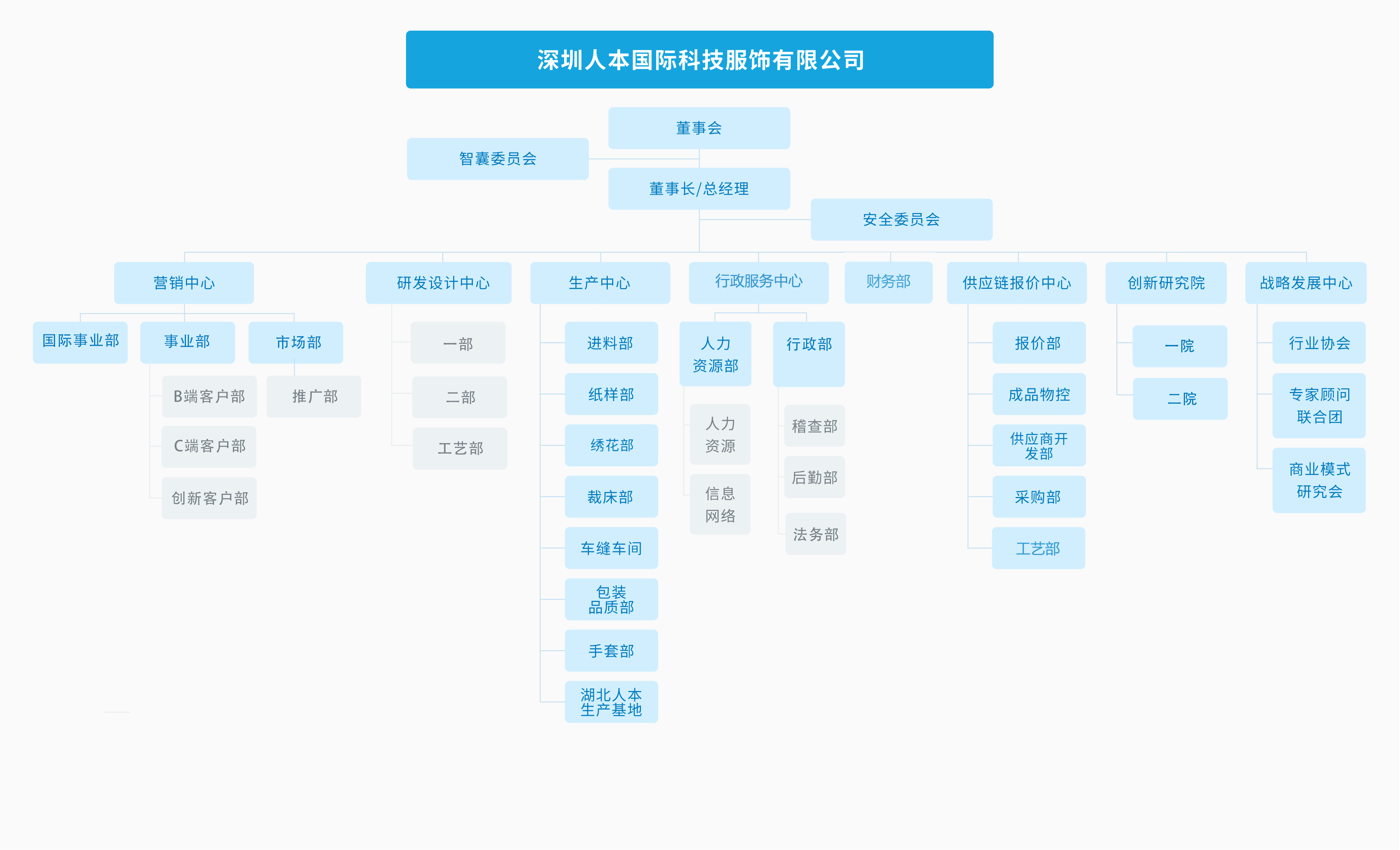 人本國際公司組織機(jī)構(gòu)圖
