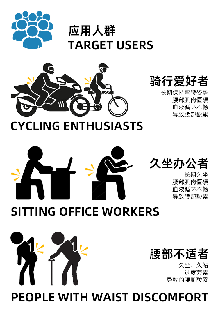 適用于各類腰部不適人群
